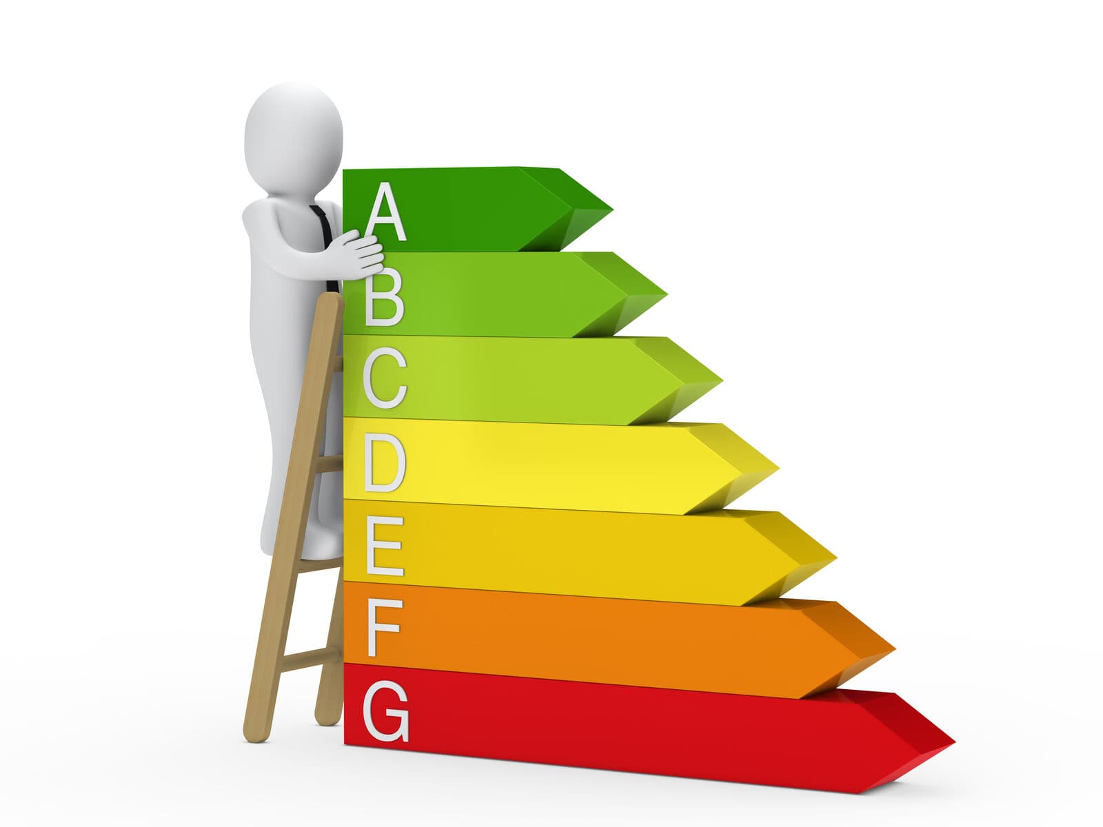 Commercial property energy-efficiency rating scale